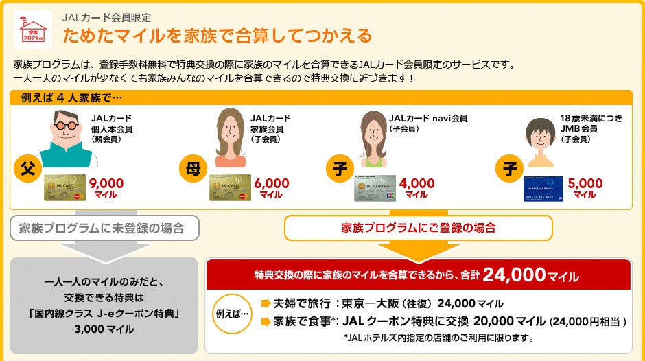 JAL�J�[�h�������I���߂��}�C�����Ƒ��ō��Z���Ă�����