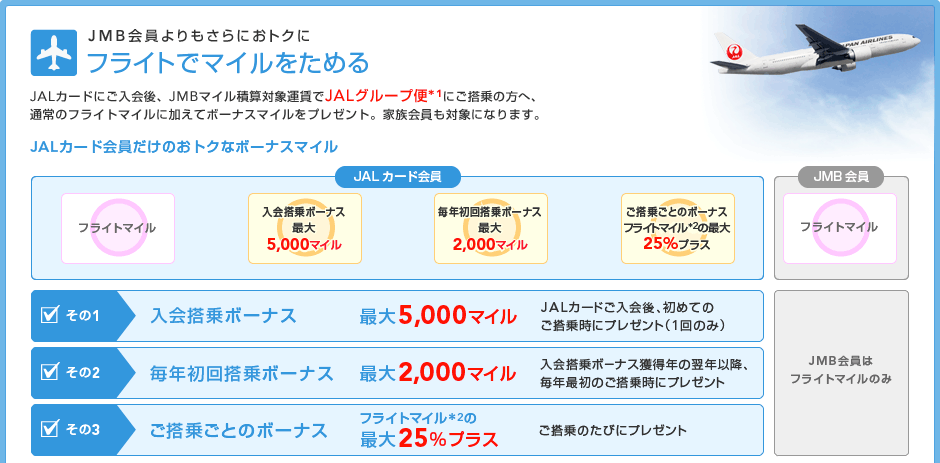 JMB�����������ɂ��g�N�� �t���C�g�Ń}�C�������߂�