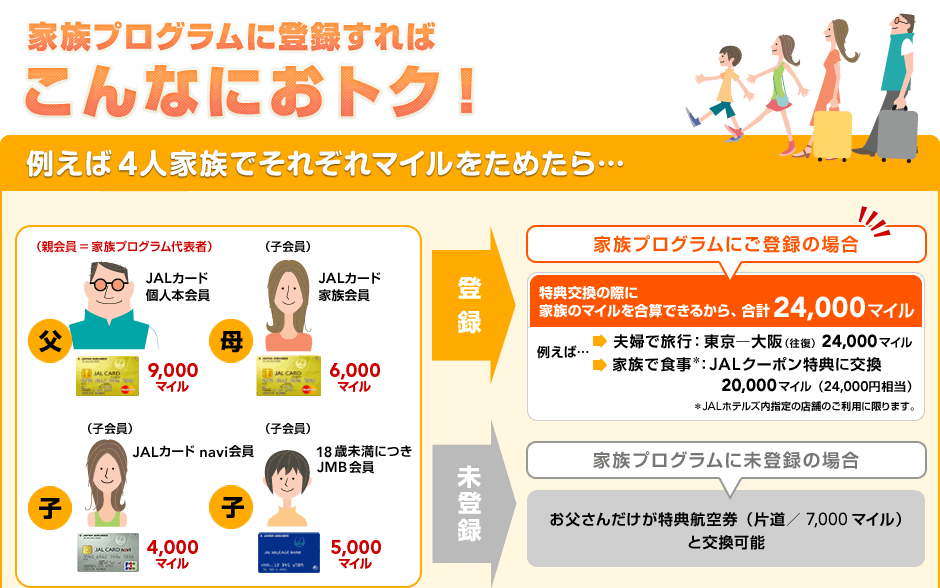 �Ƒ��v���O�����ɓo�^����΂���Ȃɂ��g�N�I
���Ƃ���4�l�Ƒ��ł��ꂼ��}�C�������߂���c