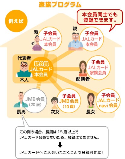 �Ƒ��v���O���� �Ⴆ��