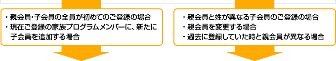 初めてのご登録の場合 2度目以降のご登録の場合