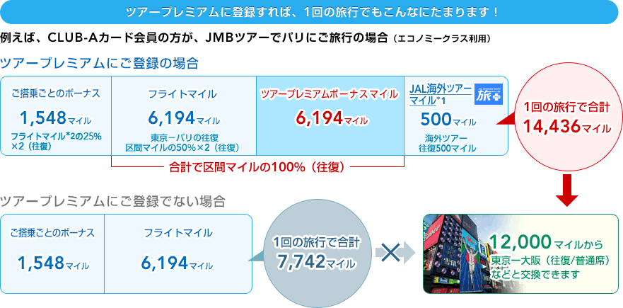 �c�A�[�v���~�A���ɓo�^����΁A1��̗��s�ł�����Ȃɂ��܂�܂��I