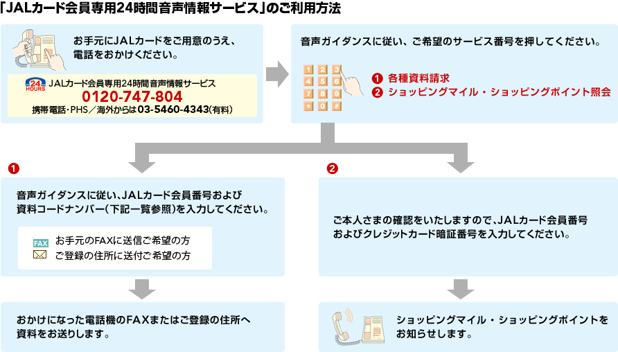 JAL�J�[�h�����p24���ԉ������T�[�r�X