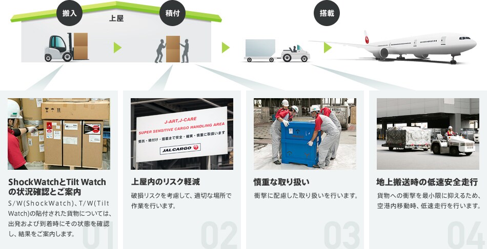 ���S�ɗA�����邽�߂ɍs���Ă����舵����