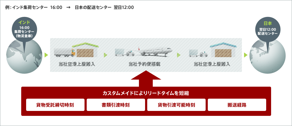 ��F�C���h�W�׃Z���^�[16:00�����{�̔z���Z���^�[����12:00