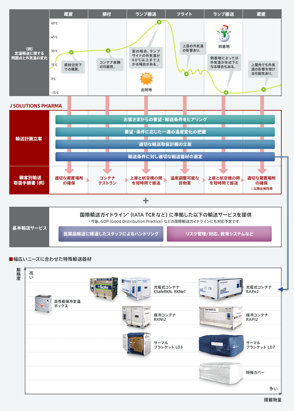 �I�[�_�[���C�h�ł��q���܂ɍœK�ȗA���������