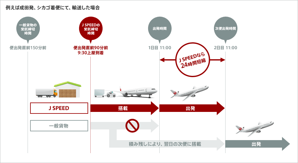 �Ⴆ�ΐ��c���A�V�J�S���ւɂāA�A�������ꍇ