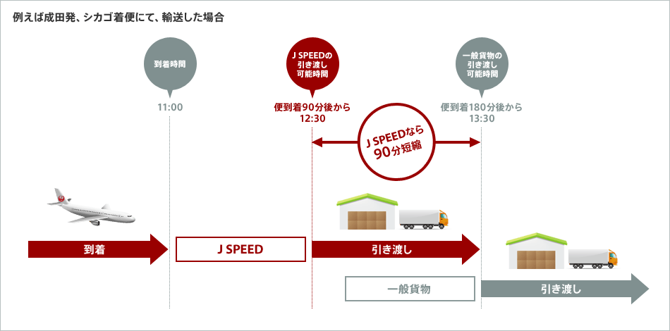 �Ⴆ�ΐ��c���A�V�J�S���ւɂāA�A�������ꍇ