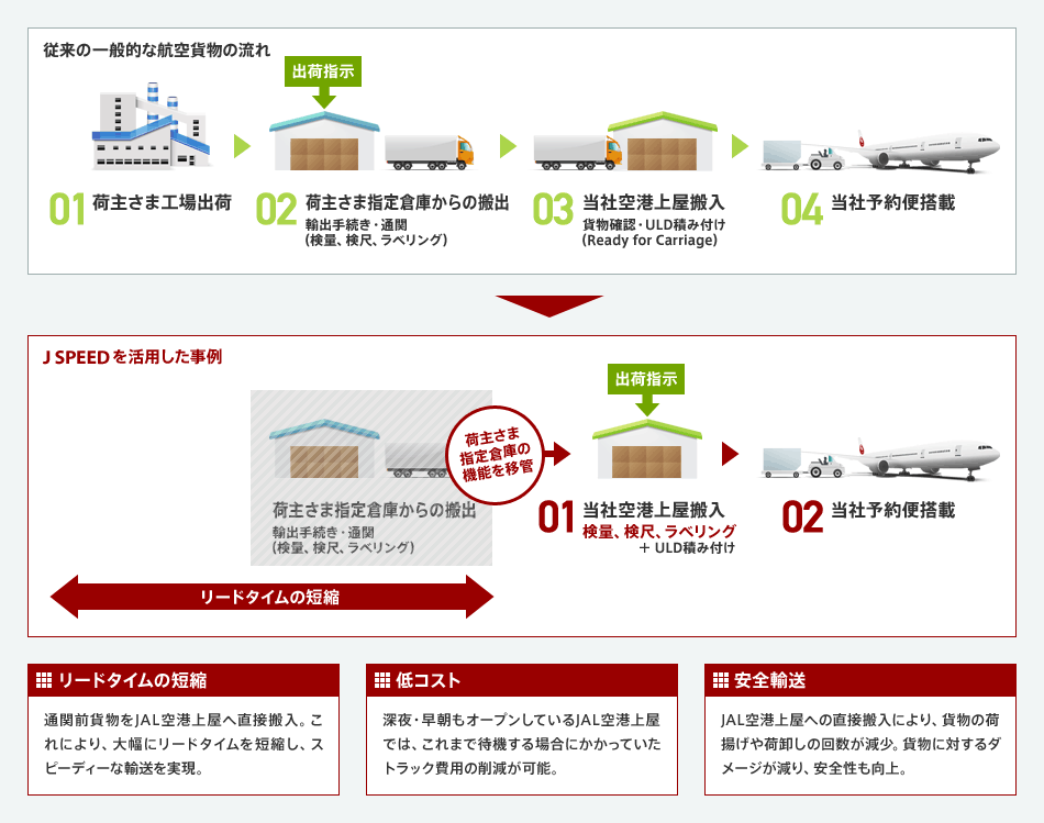 ����Ȃ�A�����Ԃ̒Z�k��ڎw����