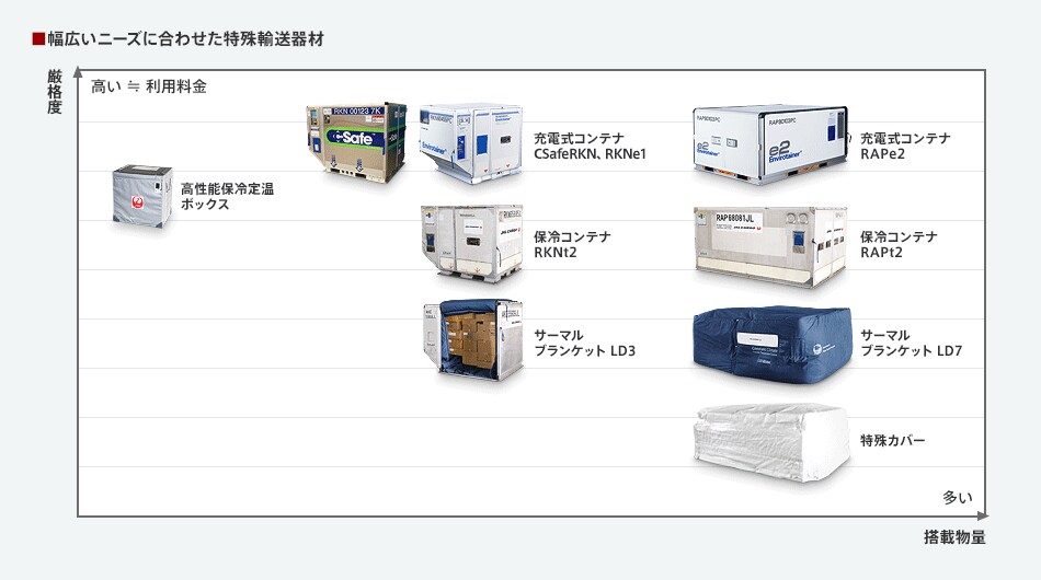 ���L���j�[�Y�ɍ��킹������A�����