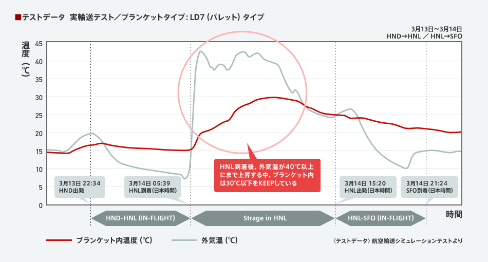 �e�X�g�f�[�^  ���A���e�X�g�^�u�����P�b�g�^�C�v�FLD7�i�p���b�g�j�^�C�v