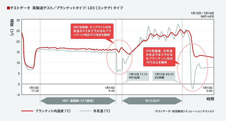 �X�g�f�[�^  ���A���e�X�g�^�u�����P�b�g�^�C�v�FLD3�i�R���e�i�j�^�C�v