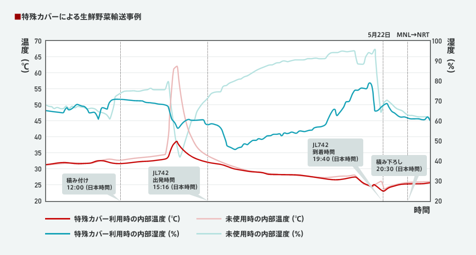 �}���ȉ��x�ω��ɑ΂��āA�}���@�\�𔭊�