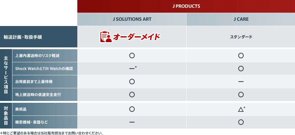 �T�[�r�X��r