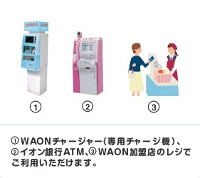 �@WAON�`���[�W���[ �i��p�`���[�W�@�j�A�A�C�I����sATM�A�BWAON�����X�̃��W�ł����p���������܂��B