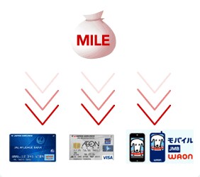 �}�C������WAON�֌������ă`���[�W