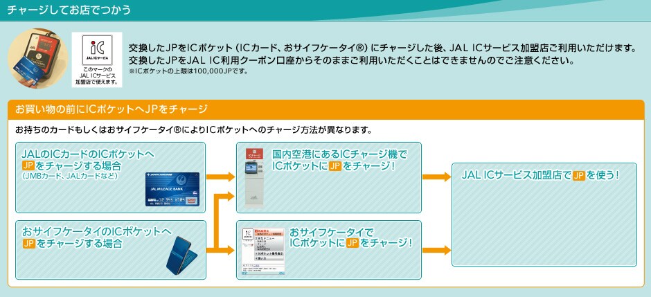 �`���[�W���Ă��X�ł��� ��������JP��IC�|�P�b�g�iIC�J�[�h�A���T�C�t�P�[�^�CR�j�Ƀ`���[�W������AJAL IC�T�[�r�X�����X�����p���������܂��B��������JP��JAL IC���p�N�[�|���������炻�̂܂܂����p�����������Ƃ͂ł��܂���̂ł����ӂ��������B��IC�|�P�b�g�̏����100,000JP�ł��B���������̑O��IC�|�P�b�g��JP���`���[�W �������̃J�[�h�������͂��T�C�t�P�[�^�CR�ɂ��IC�|�P�b�g�ւ̃`���[�W���@���قȂ�܂��B