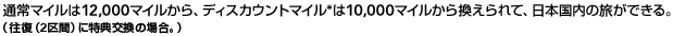 �ʏ�}�C����12,000�}�C������A�f�B�X�J�E���g�}�C��*��10,000�}�C�����犷�����āA���{�����̗����ł���B
(�����i2��ԁj�ɓ��T�����̏ꍇ�B�Г��i1��ԁj���p����7,500�}�C����������\�ł��B)