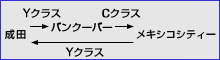 �N���X�ɂ���