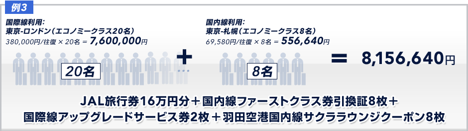 ��3�@���ې����p�F����-�����h���i11���j�@JAL/BA�r�W�l�X�Z�C�o�[14�@720,000�~/���� �~ 11�� = 7,920,000�~+���������p�F����-�D�y�i6���j�@��������61,740�~/���� �~ 6�� = 370,440�~��8,290,440�~�@JAL���s��16���~�{�������t�@�[�X�g�N���X��������8���{�H�c��`�������T�N�����E���W�N�[�|��8��