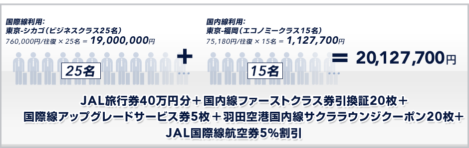 ���ې����p�F����-�V�J�S�i23���j�@JAL/AA�r�W�l�X�Z�C�o�[897,000�~/���� �~ 23��= 20,631,000�~+���������p�F����-�������i15���j�@JAL�r�W�l�X�����Ձ@61,340�~/���� �~ 15�� = 920,100�~��21,551,100�~�@JAL���s��40���~�{�������t�@�[�X�g�N���X��������20���{���ې��A�b�v�O���[�h�T�[�r�X��5��+�H�c��`�������T�N�����E���W�N�[�|��20��+JAL���ې��q�� 5������