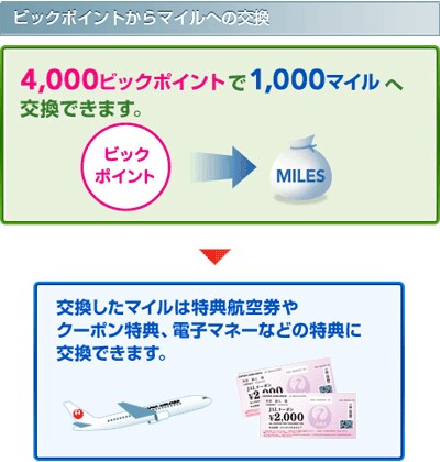 �r�b�N�|�C���g����}�C���ւ̌��� 4000�r�b�N�|�C���g��1000�}�C���֌����ł��܂��B�����������}�C���͓��T�q�󌔂�N�[�|�����T�A�d�q�}�l�[�Ȃǂ̓��T�Ɍ����ł��܂��B