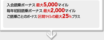 �����{�[�i�X�ő�5,000�}�C�� ���N���񓋏�{�[�i�X�ő�2,000�}�C�� �����悲�Ƃ̃{�[�i�X��ԃ}�C���̍ő�25���v���X