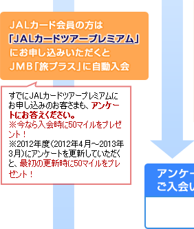 JAL�J�[�h����̕��́A�uJAL�J�[�h �c�A�[�v���~�A���v�ɂ��\�����݂���������JMB���v���X�Ɏ�������