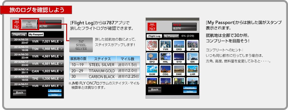 ���̃��O���m�F���悤 [Flight Log]�����787�A�v���ŗ������t���C�g���O���m�F�ł��܂��B[My Passport]����͗����������X�^���v�\������܂��B�A�q�n�͑S����30�����B�R���v���[�g��ڎw�����I�R���v���[�g�ւ̃q���g�F���������s�s�ɍs���Ă��܂��ꍇ�́A���p�A���x�A�R���ʂ�ύX���Ă݂�ƁE�E�E�E�B