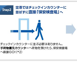 Step2 ��`�ł̓`�F�b�N�C���J�E���^�[�ɕ��΂��ɒ��ځu�ۈ�������v�ց@�`�F�b�N�C���J�E���^�[�ɕ��ԕK�v�͂���܂���B��ו��D��J�E���^�[�։ו���a������A�ۈ�������֒���GO�I