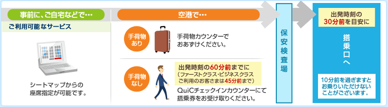 ���O�ɁA������ȂǂŁE�E�E�����p�\�ȃT�[�r�X�V�[�g�}�b�v����̍��Ȏw�肪�\�ł��B��`�ŁE�E�E��ו����� QuiC��ו��J�E���^�[�ł����������������B��ו��Ȃ�  �o��������60���O�܂ł� �i�t�@�[�X�g�N���X�E�r�W�l�X�N���X�����p�̂��q���܂�45���O�܂ŁjQuiC�`�F�b�N�C���J�E���^�[�ɂē��挔�����󂯎�肭�������B&rarr;�ۈ������� &rarr;�o��������30���O��ڈ��ɓ������ 10���O���߂��܂��Ƃ���肢�������Ȃ����Ƃ��������܂��B