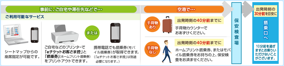 ���O�ɁA������ȂǂŁE�E�E�����p�\�ȃT�[�r�X �V�[�g�}�b�v����̍��Ȏw�肪�\�ł��B������Ȃǂ̃v�����^�[�Łue�`�P�b�g���q�l�T�v�Ɓu���挔�v�i�I�����C�����挔�j���v�����g�A�E�g�ł��܂��B�܂��͌g�ѓd�b�ł����挔�i���o�C�����挔�j���擾�ł��܂��B�i�ue�`�P�b�g���q�l�T�v�͕ʓr�K�v�ɂȂ�܂��B�j��`�ŁE�E�E��ו����� �o��������40���O�܂ł�  �@QuiC��ו��J�E���^�[�ł����������������B��ו��Ȃ�  �o��������40���O�܂łɁ@�I�����C�����挔�A�܂��̓��o�C�����挔���������̏�A�ۈ����������ς܂����������B&rarr;�ۈ������� &rarr;�o��������30���O��ڈ��ɓ������ 10���O���߂��܂��Ƃ���肢�������Ȃ����Ƃ��������܂��B