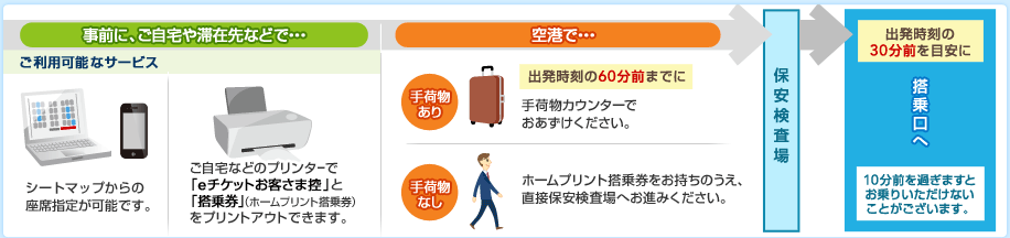 ���O�ɁA������ȂǂŁE�E�E �����p�\�ȃT�[�r�X �V�[�g�}�b�v����̍��Ȏw�肪�\�ł��B������Ȃǂ̃v�����^�[�Łue�`�P�b�g���q�l�T�v�Ɓu���挔�v�i�I�����C�����挔�j���v�����g�A�E�g�ł��܂��B��`�ŁE�E�E ��ו�����@�o��������60���O�܂ł�QuiC��ו��J�E���^�[�ł����������������B��ו��Ȃ� �I�����C�����挔���������̂����A���ڕۈ�������ւ��i�݂��������B&rarr;�ۈ������� &rarr;�o��������30���O��ڈ��ɓ������ 10���O���߂��܂��Ƃ���肢�������Ȃ����Ƃ��������܂��B