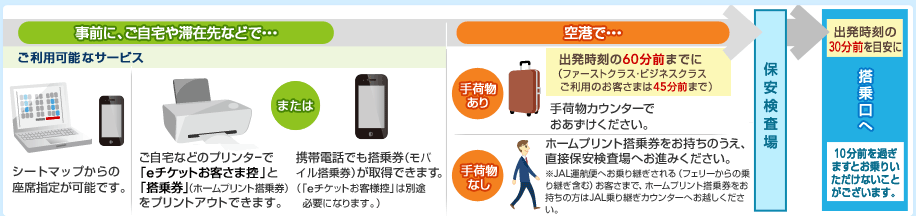 ���O�ɁA������ȂǂŁE�E�E �����p�\�ȃT�[�r�X �V�[�g�}�b�v����̍��Ȏw�肪�\�ł��B������Ȃǂ̃v�����^�[�Łue�`�P�b�g���q�l�T�v�Ɓu���挔�v�i�I�����C�����挔�j���v�����g�A�E�g�ł��܂��B��`�ŁE�E�E ��ו�����@�o��������60���O�܂łɁi�t�@�[�X�g�N���X�E�r�W�l�X�N���X�����p�̂��q���܂�45���O�܂Łj QuiC��ו��J�E���^�[�ł����������������B��ו��Ȃ� �I�����C�����挔���������̂����A���ڕۈ�������ւ��i�݂��������B��JAL�^�q�ււ����p�������i�t�F���[����̏��p���܂ށj���q���܂ŁA�I�����C�����挔���������̕���JAL���p���J�E���^�[�ւ��z�����������B&rarr;�ۈ������� &rarr;�o��������30���O��ڈ��ɓ������ 10���O���߂��܂��Ƃ���肢�������Ȃ����Ƃ��������܂��B