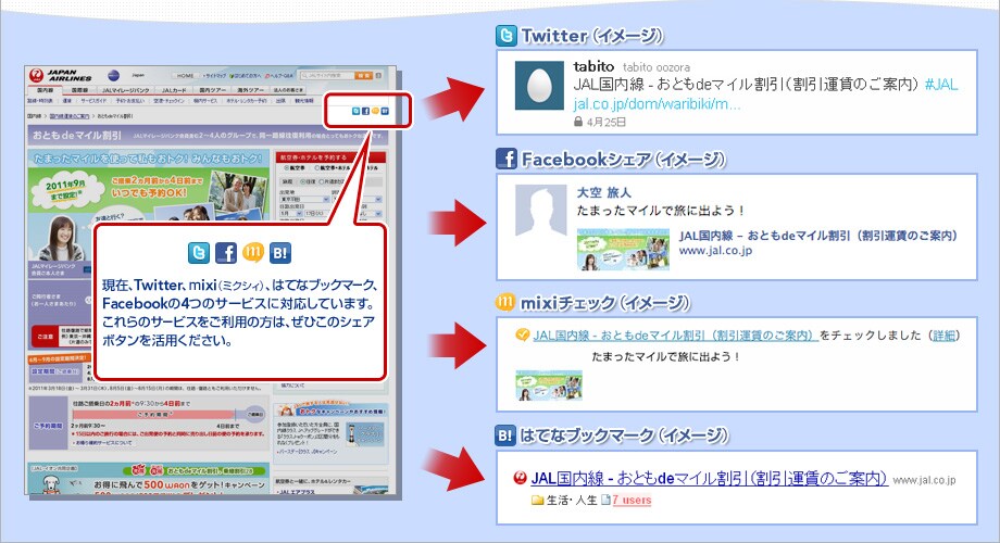 ���݁ATwitter�Amixi�i�~�N�V�B�j�A�͂Ăȃu�b�N�}�[�N�AFacebook��4�̃T�[�r�X�ɑΉ����Ă��܂��B�����̃T�[�r�X�������p�̕��́A���Ђ��̃V�F�A�{�^�������p���������B