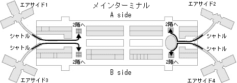 �I�[�����h���ۋ�` ���C���^�[�~�i�� 3�K ����