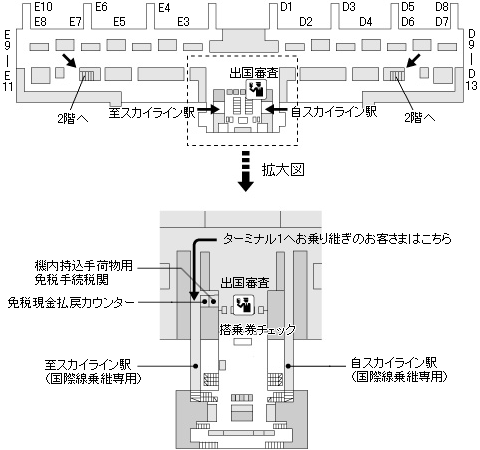 �t�����N�t���g��` �^�[�~�i��2 3�K�o���^����