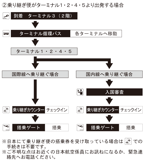 �����h���E�q�[�X���[��` ���H��p 2