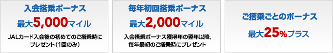�����{�[�i�X�@�ő�5,000�}�C���@JAL�J�[�h�����̏��߂Ă̂����掞�Ƀv���[���g�i1��̂݁j�@���N���񓋏�{�[�i�X�@�ő�2,000�}�C���@�����{�[�i�X�l���N�̗��N�ȍ~,���N�ŏ��̂����掞�Ƀv���[���g�@�����悲�Ƃ̃{�[�i�X�ő�25���v���X