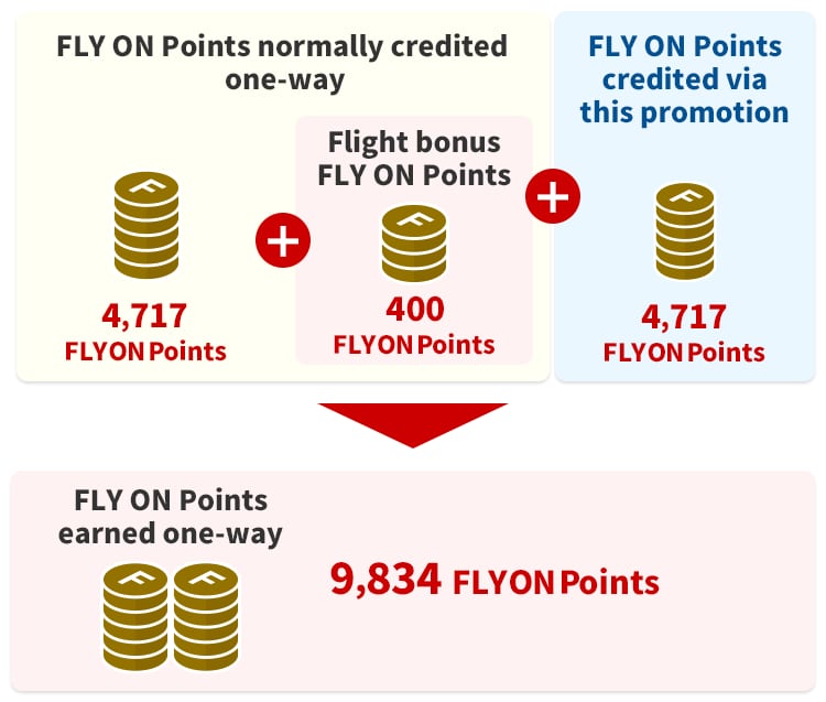 JAL North America Routes, Hawaii Routes, Guam Routes Double FLY ON