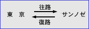 図