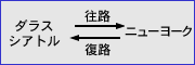 図