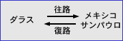 図