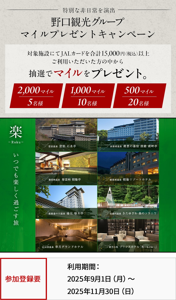 JALカード特約店「野口観光グループ」マイルプレゼントキャンペーン 対象施設にてJALカードを合計15,000円（税込）以上ご利用いただいた方の中から、抽選でマイルをプレゼント。