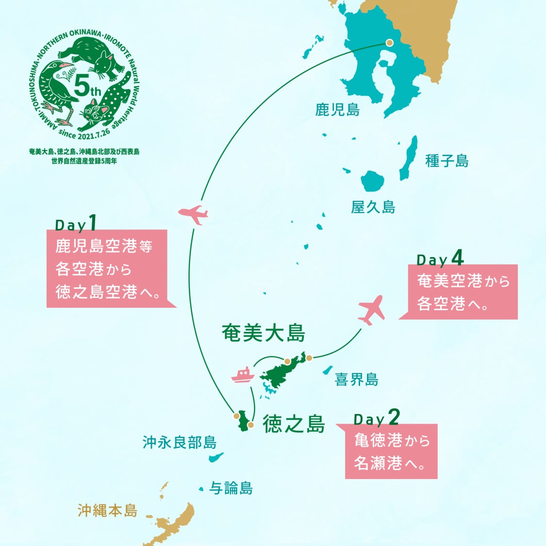 JALパック | 心を動かす旅 海路が結ぶ二つの宝。奄美大島・徳之島 世界