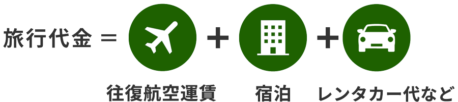 旅行代金＝往復航空運賃＋宿泊＋レンタカー代など