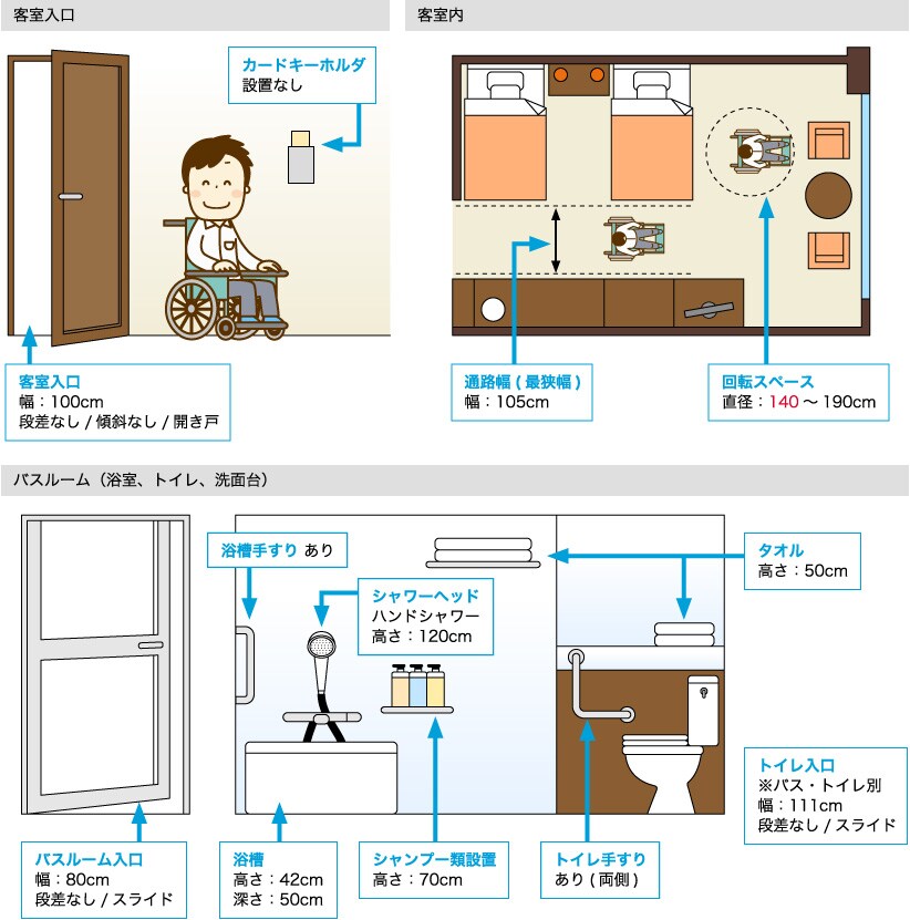 車いすで行く沖縄 3 4日間 Jal国内ツアー