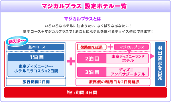 Jalツアー Jalで行く東京ディズニーリゾート マジカルプラスご利用方法