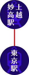 駅順 上から上越妙高駅 東京駅