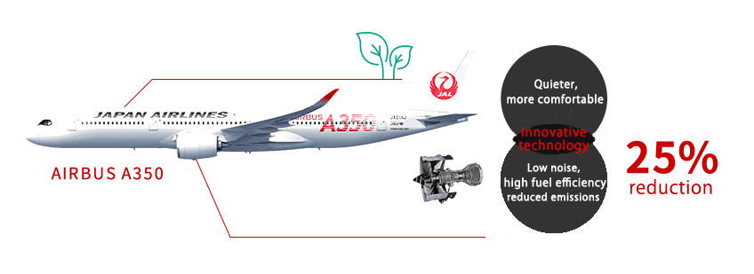 Airbus A350 Will Be Operated Tokyo Haneda Fukuoka 19 9 1 Jal Domestic Flights